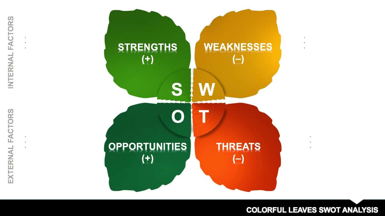 Detail Swot Analysis Template Nomer 53