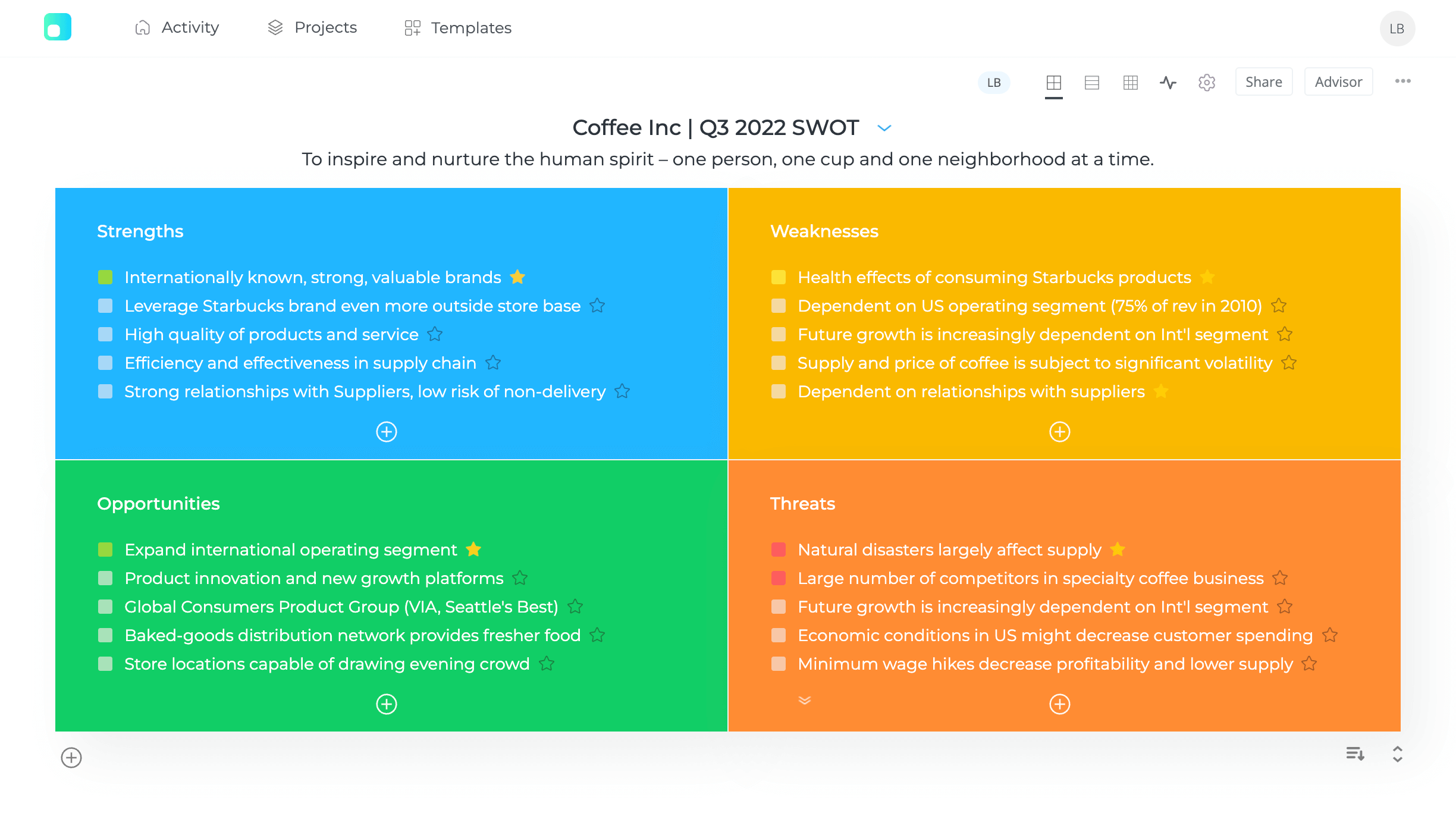 Detail Swot Analysis Template Nomer 54