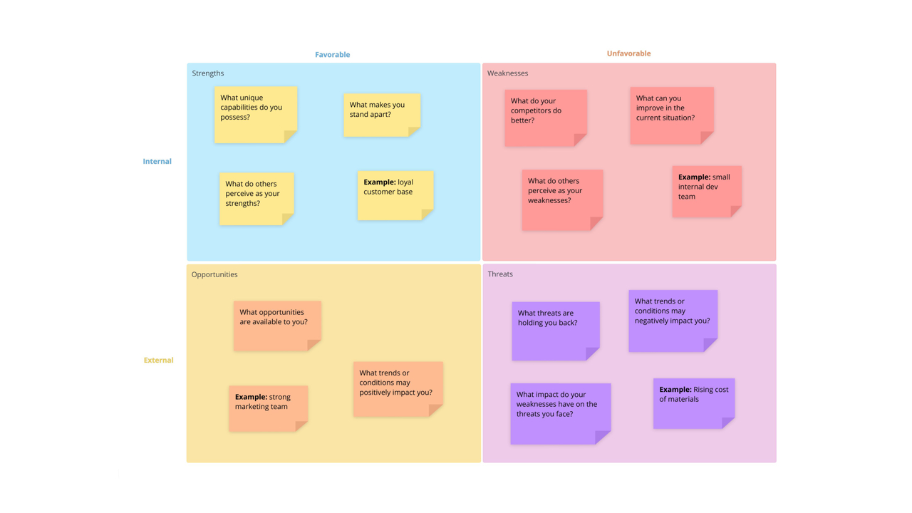 Detail Swot Analysis Template Nomer 57