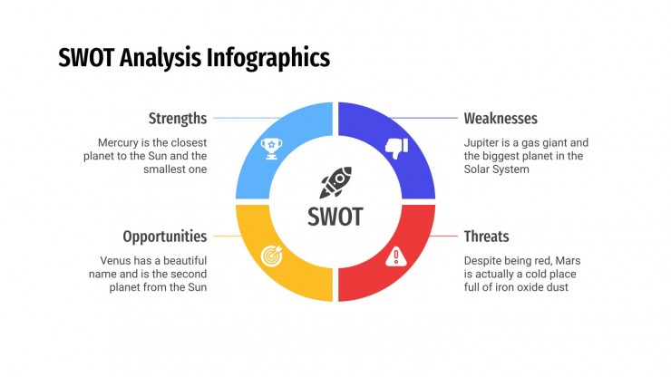 Detail Swot Analysis Template Ppt Nomer 29