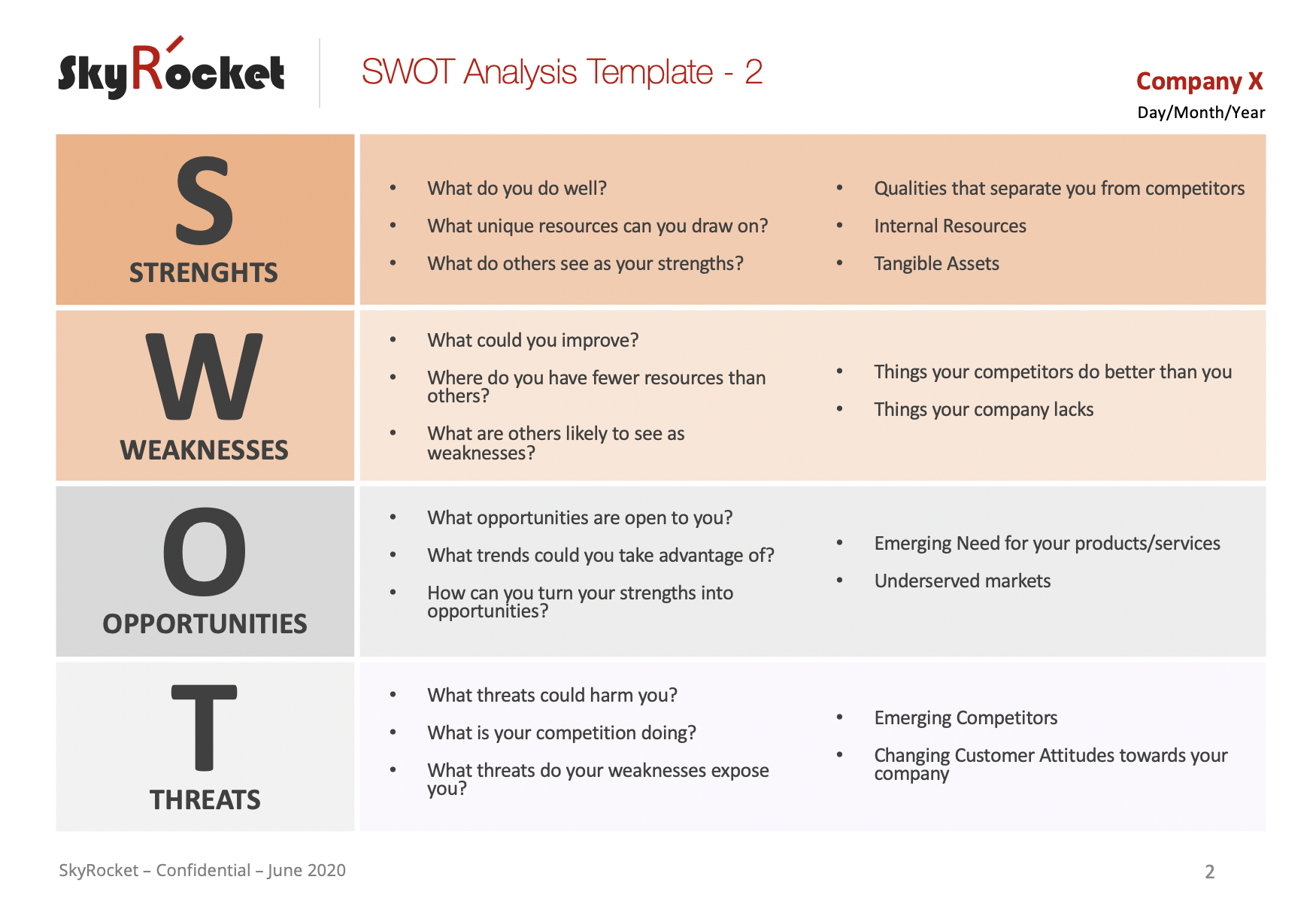 Detail Swot Analysis Template Ppt Nomer 37