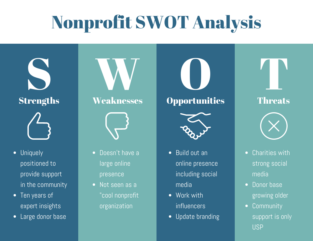 Detail Swot Model Template Nomer 37