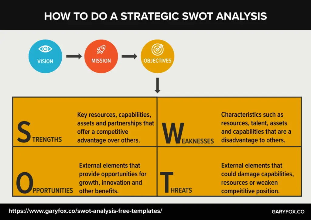 Detail Swot Model Template Nomer 42