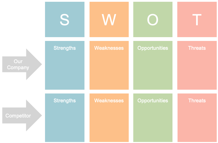 Detail Swot Model Template Nomer 44