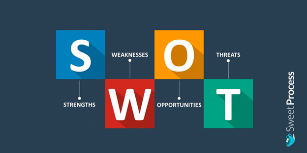 Detail Swot Model Template Nomer 56