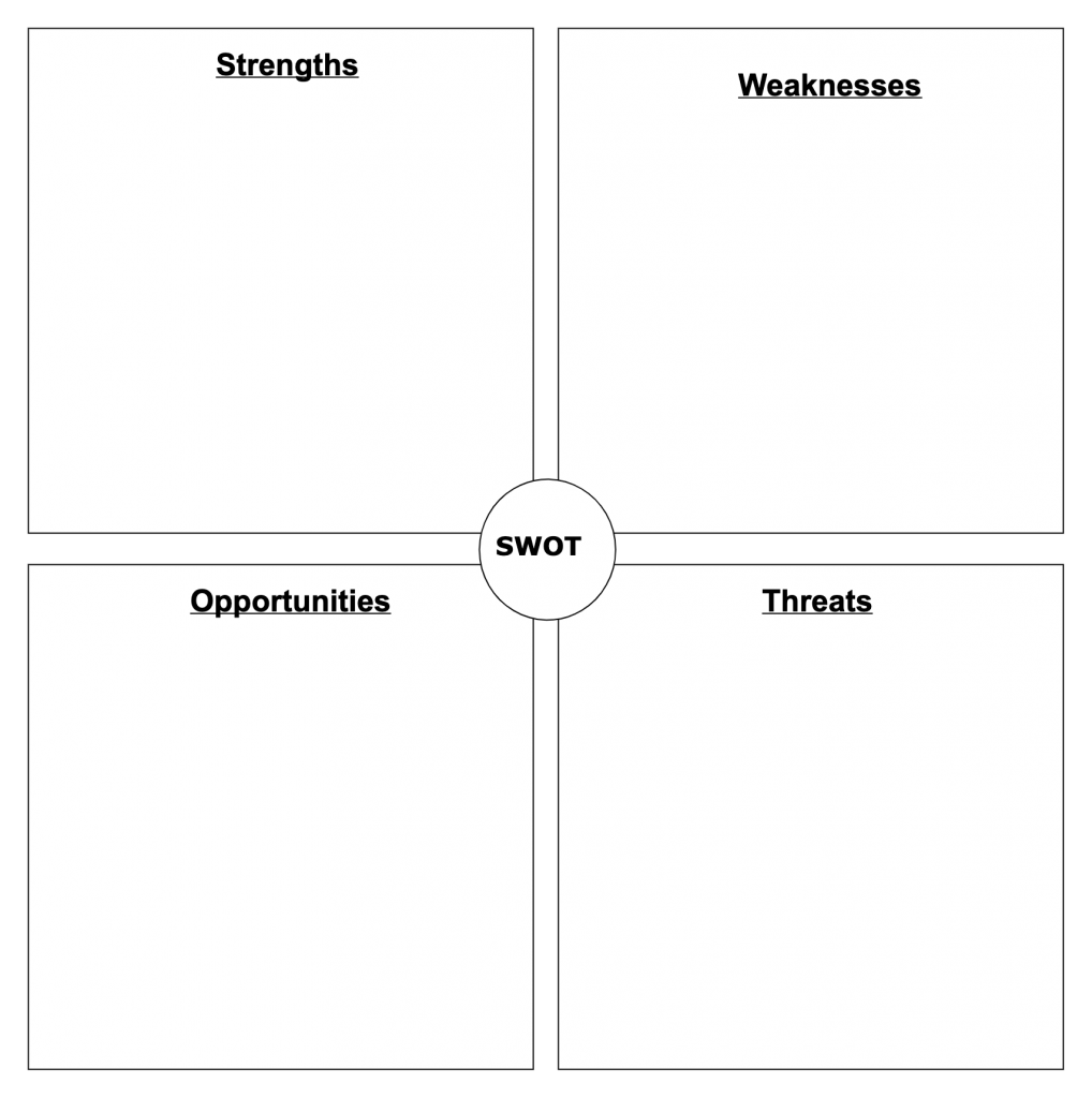 Detail Swot Template Png Nomer 12