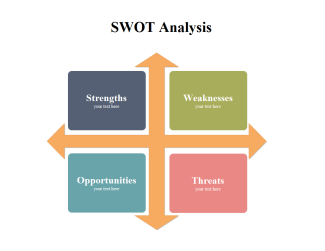 Detail Swot Template Png Nomer 13