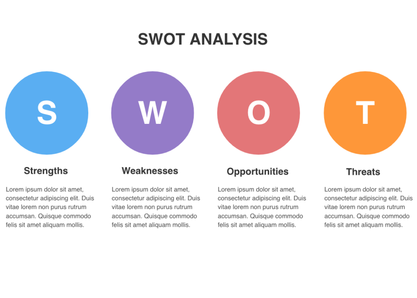 Detail Swot Template Png Nomer 15