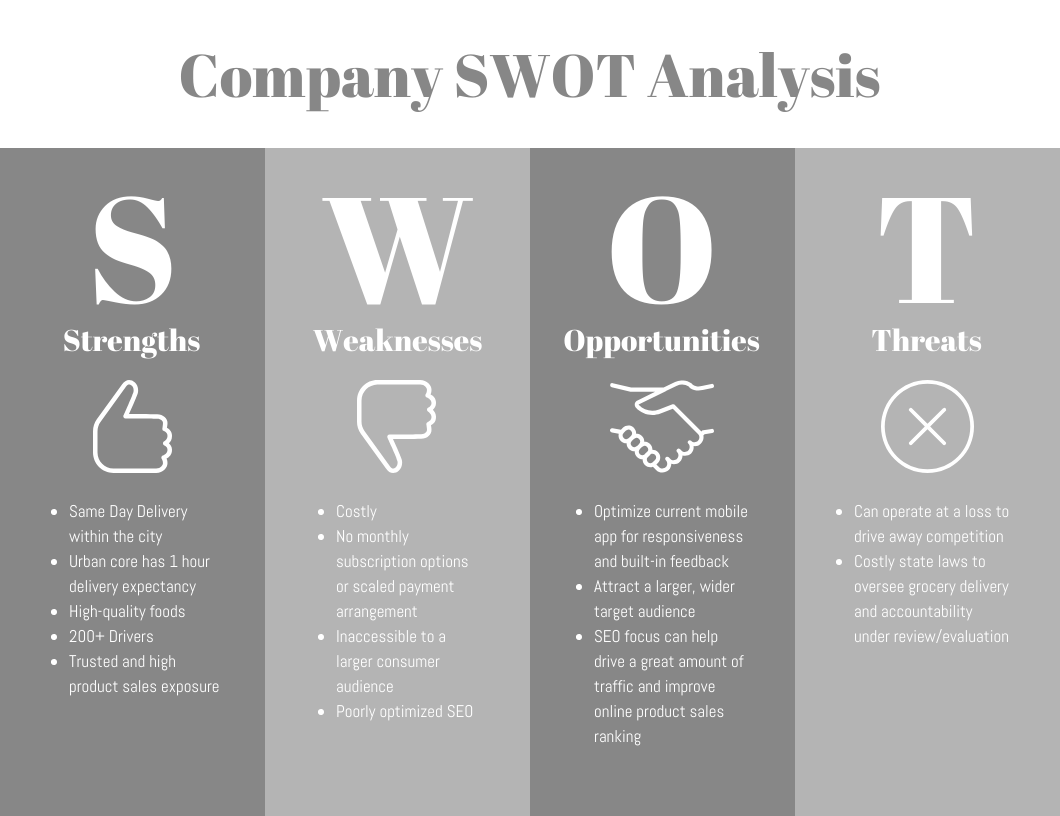 Detail Swot Template Png Nomer 16