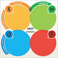 Detail Swot Template Png Nomer 20