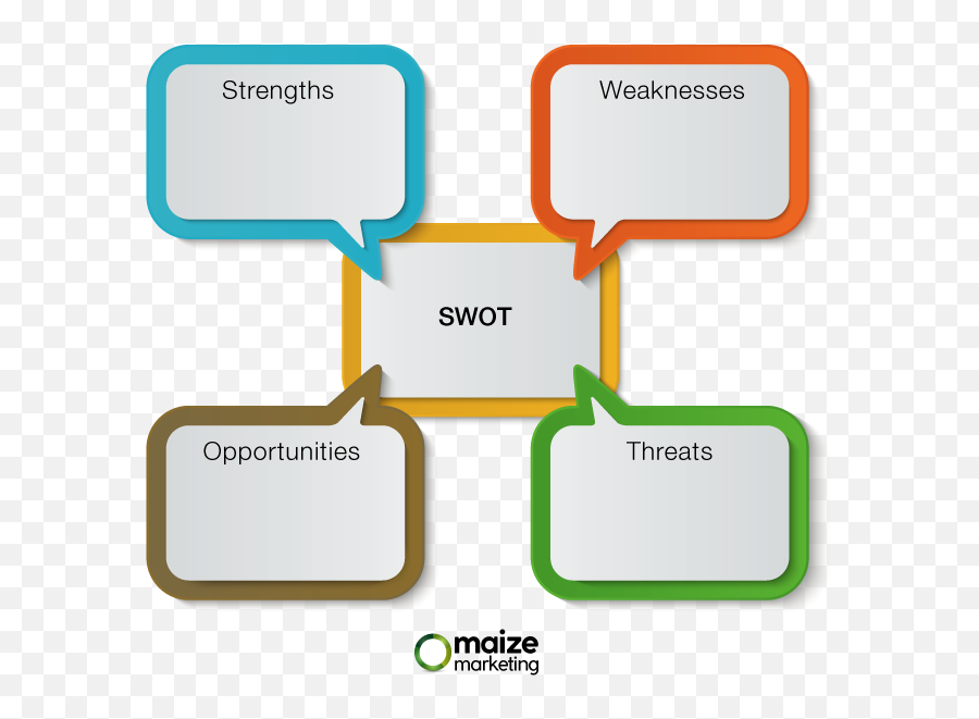 Detail Swot Template Png Nomer 22