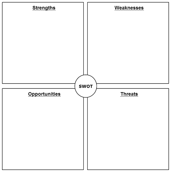 Detail Swot Template Png Nomer 27