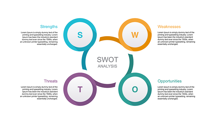 Detail Swot Template Png Nomer 29