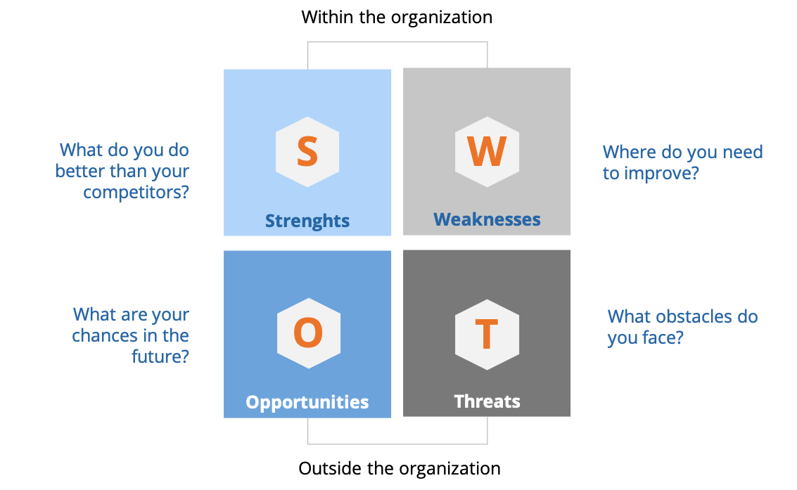 Detail Swot Template Png Nomer 31