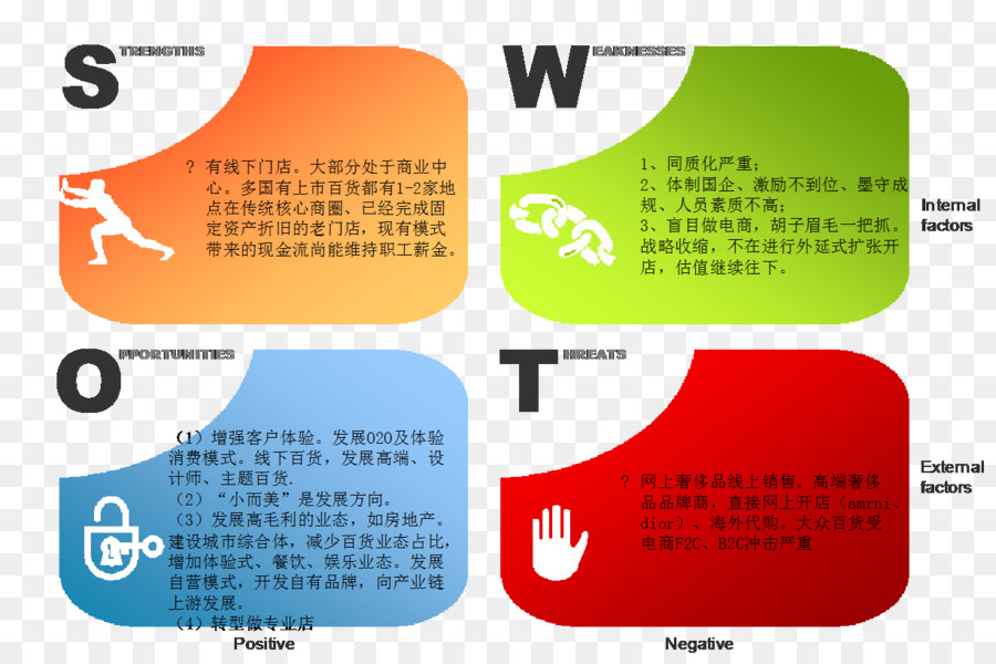 Detail Swot Template Png Nomer 39