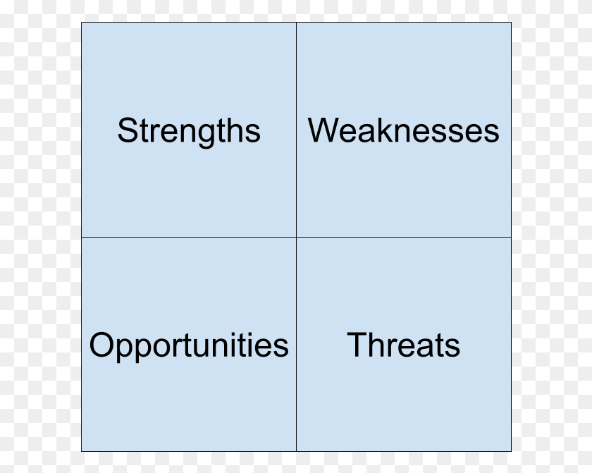 Detail Swot Template Png Nomer 40