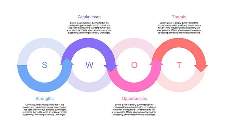 Detail Swot Template Png Nomer 41