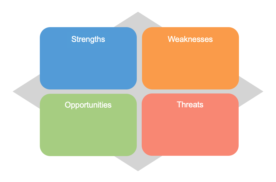 Detail Swot Template Png Nomer 6