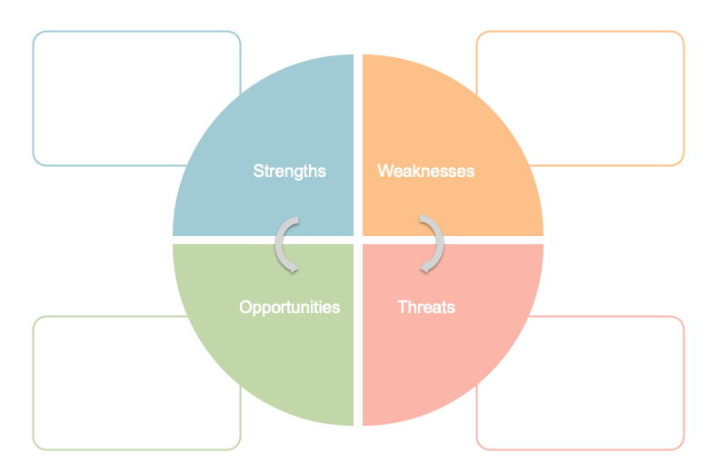 Detail Swot Template Png Nomer 8