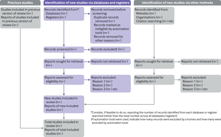 Detail Systematic Literature Review Protocol Template Nomer 10