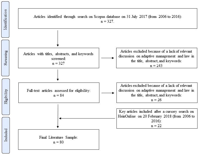 Detail Systematic Literature Review Protocol Template Nomer 11