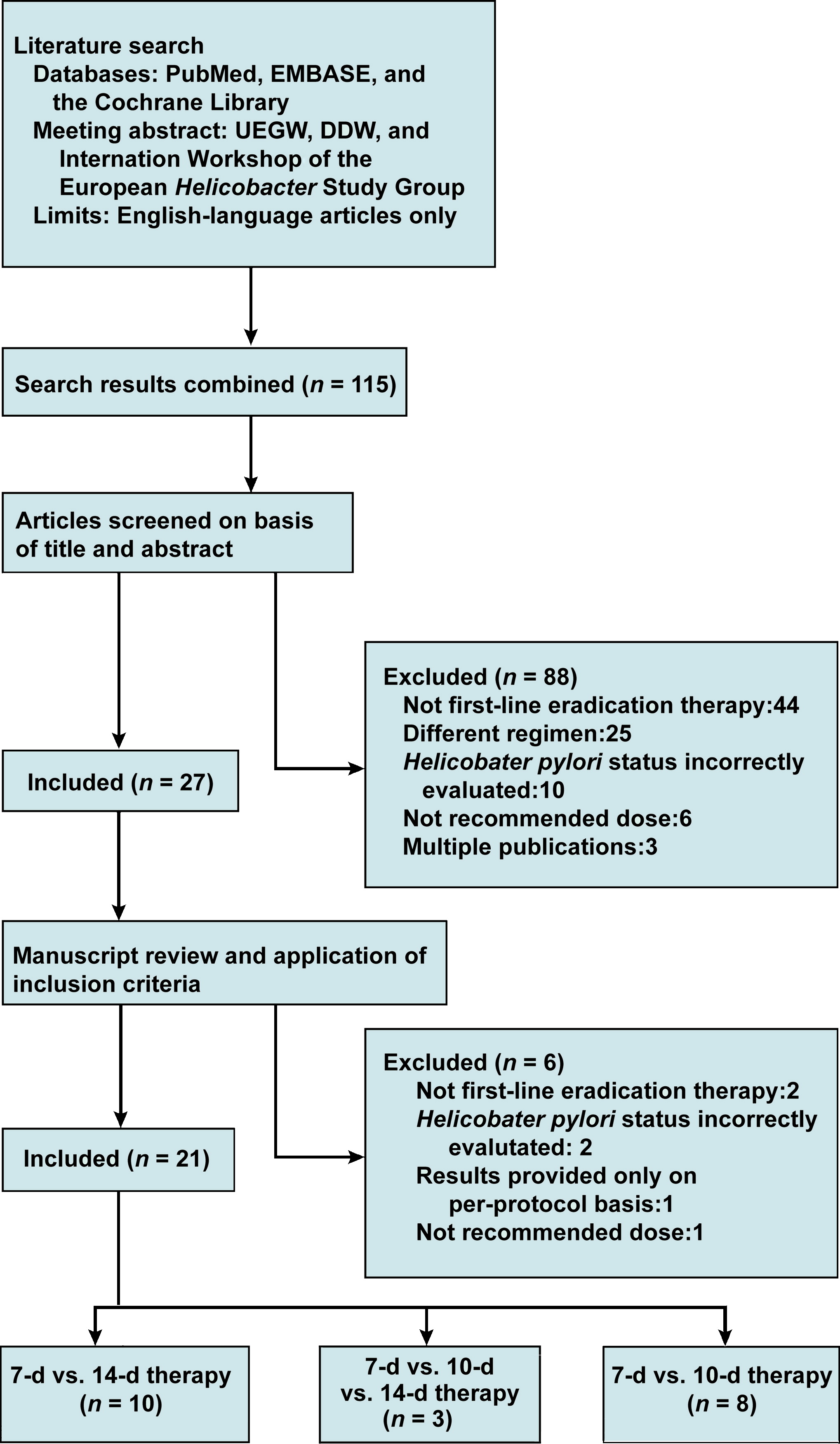 Detail Systematic Literature Review Protocol Template Nomer 16