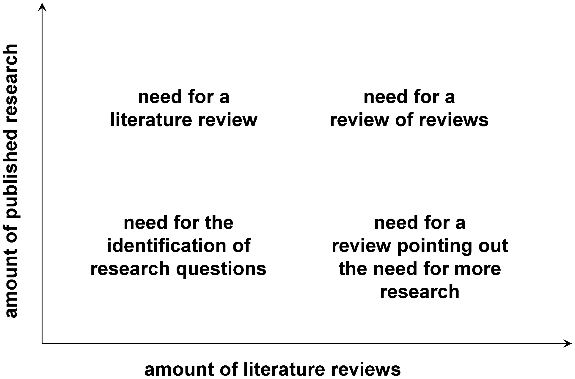 Detail Systematic Literature Review Protocol Template Nomer 18