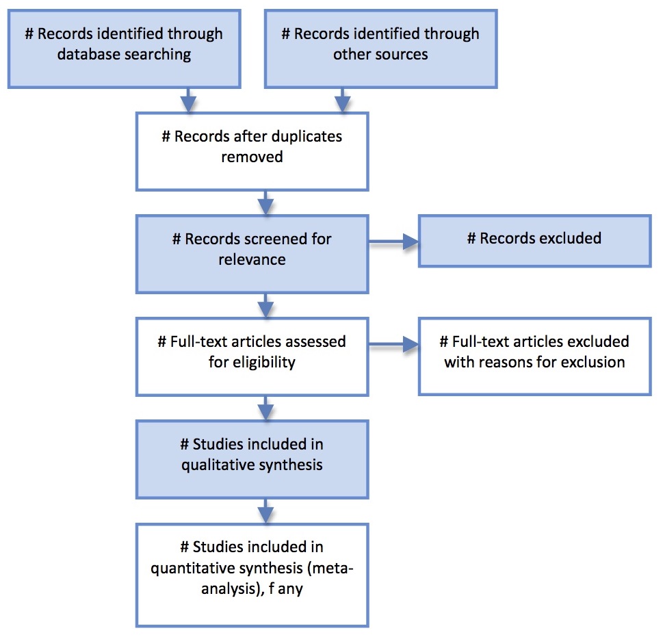 Systematic Literature Review Protocol Template - 38+ Koleksi Gambar