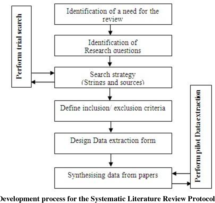 Systematic Literature Review Protocol Template - KibrisPDR