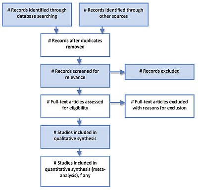 Detail Systematic Literature Review Protocol Template Nomer 24