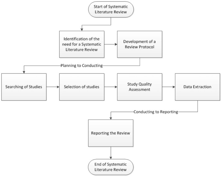 Detail Systematic Literature Review Protocol Template Nomer 38