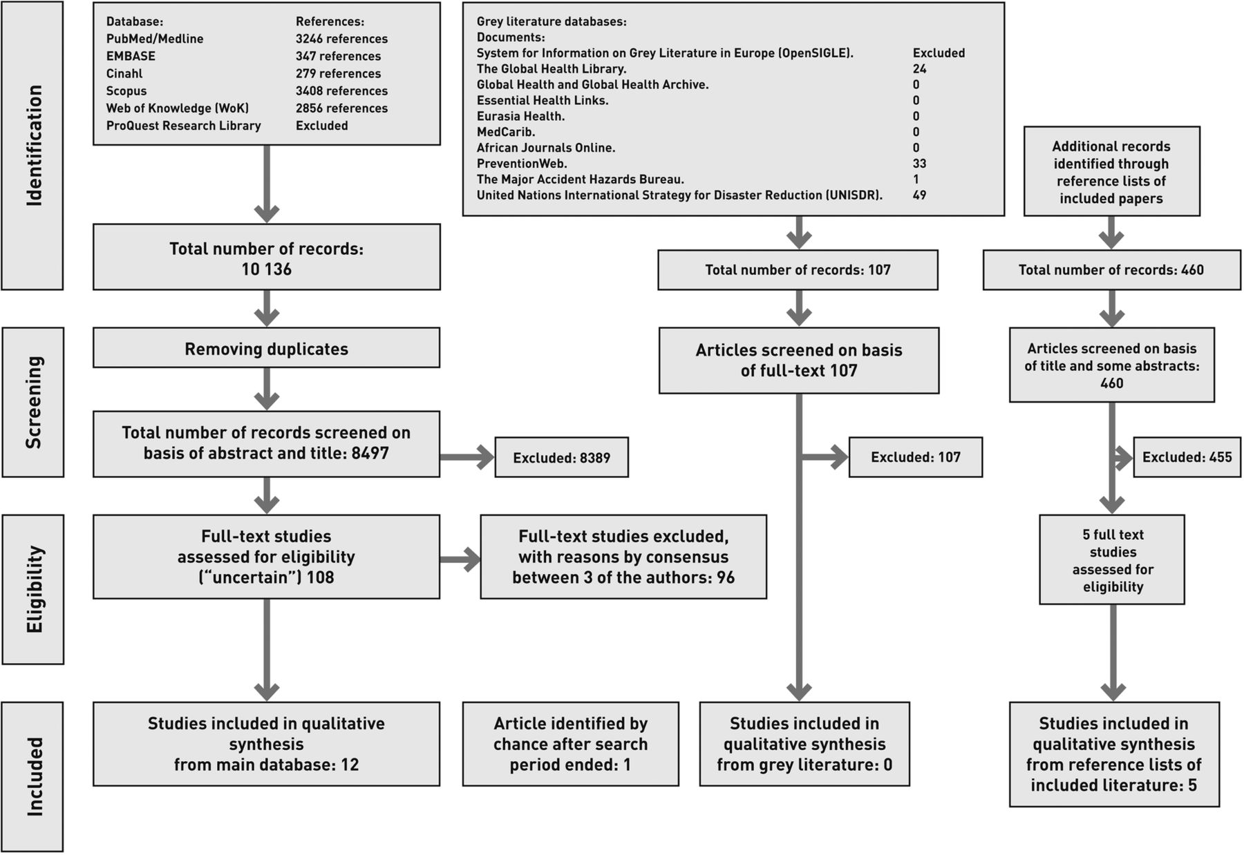 Detail Systematic Literature Review Protocol Template Nomer 2