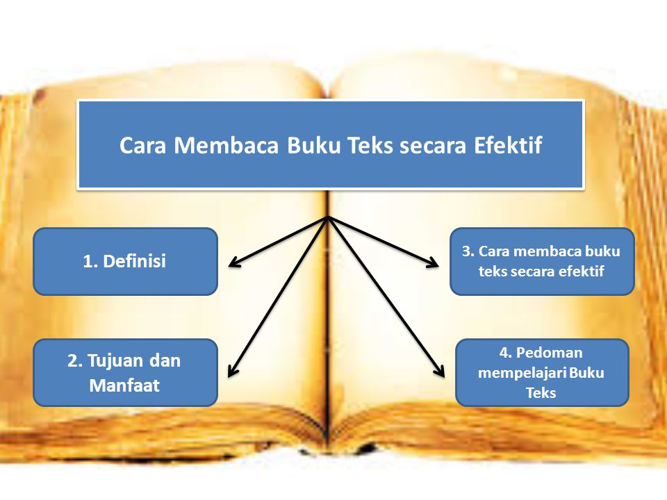 Detail Tabel Laporan Kegiatan Membaca Buku Nomer 43