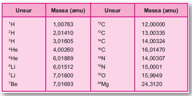 Detail Tabel Massa Atom Relatif Nomer 34