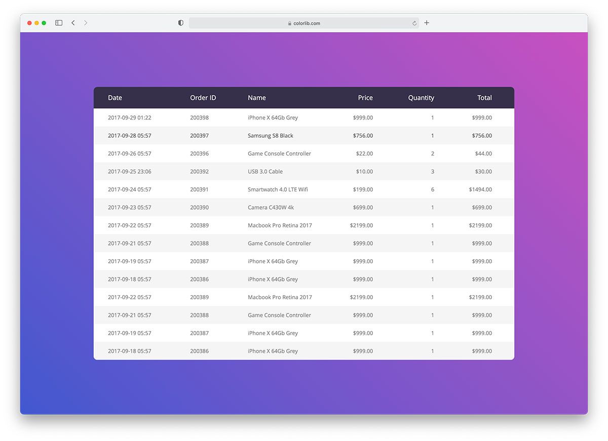 Table Css Template - KibrisPDR