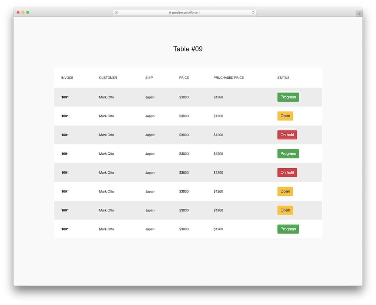 Detail Table Css Template Nomer 2