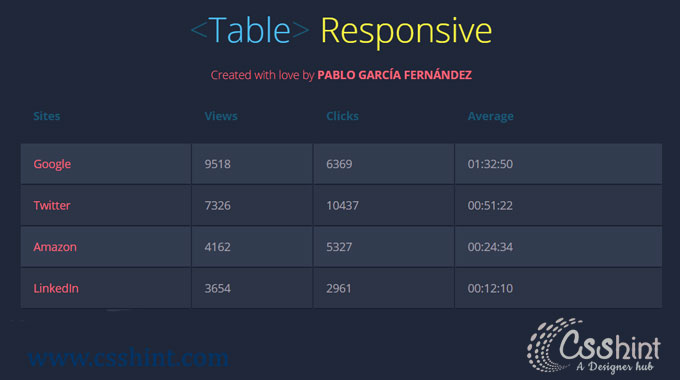 Detail Table Css Template Nomer 11