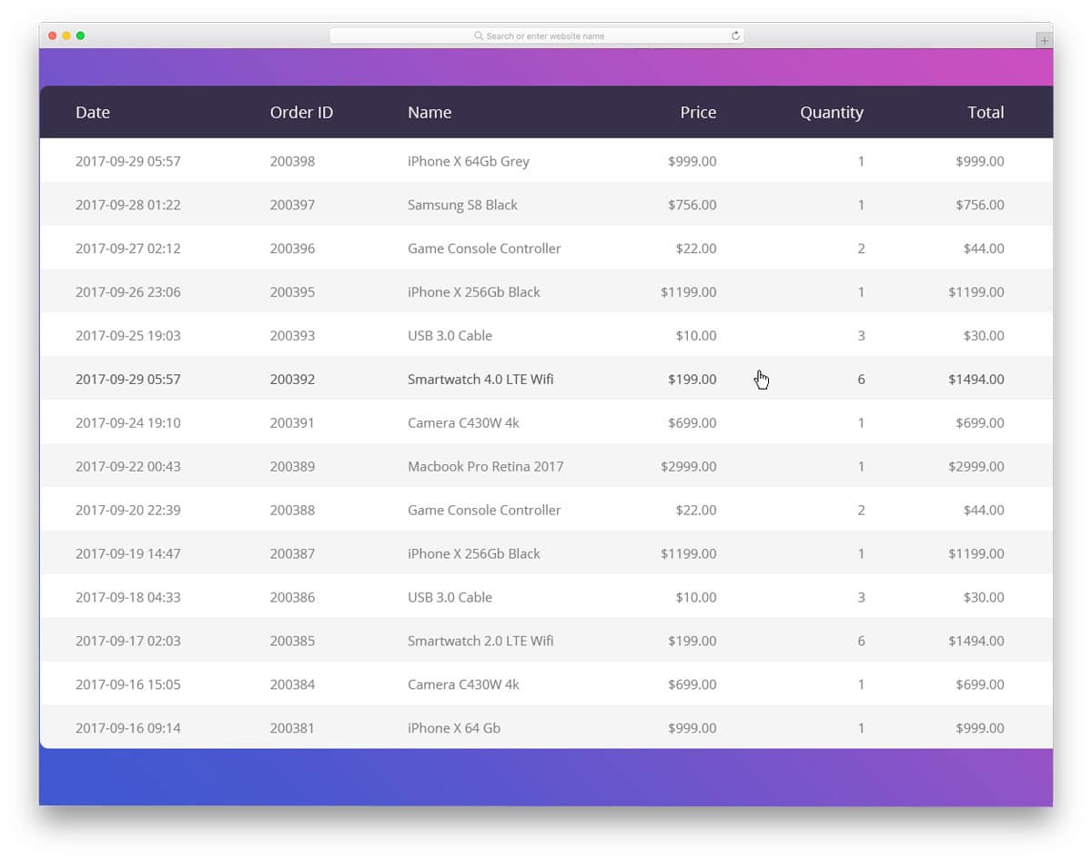 Detail Table Css Template Nomer 14