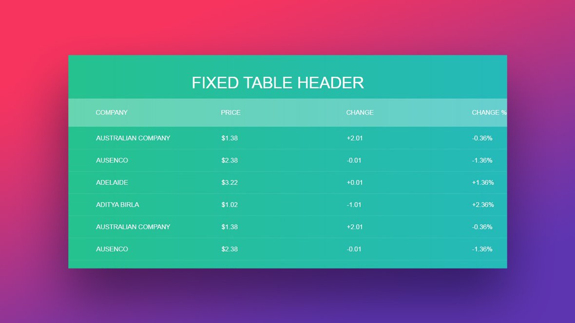 Detail Table Css Template Nomer 3