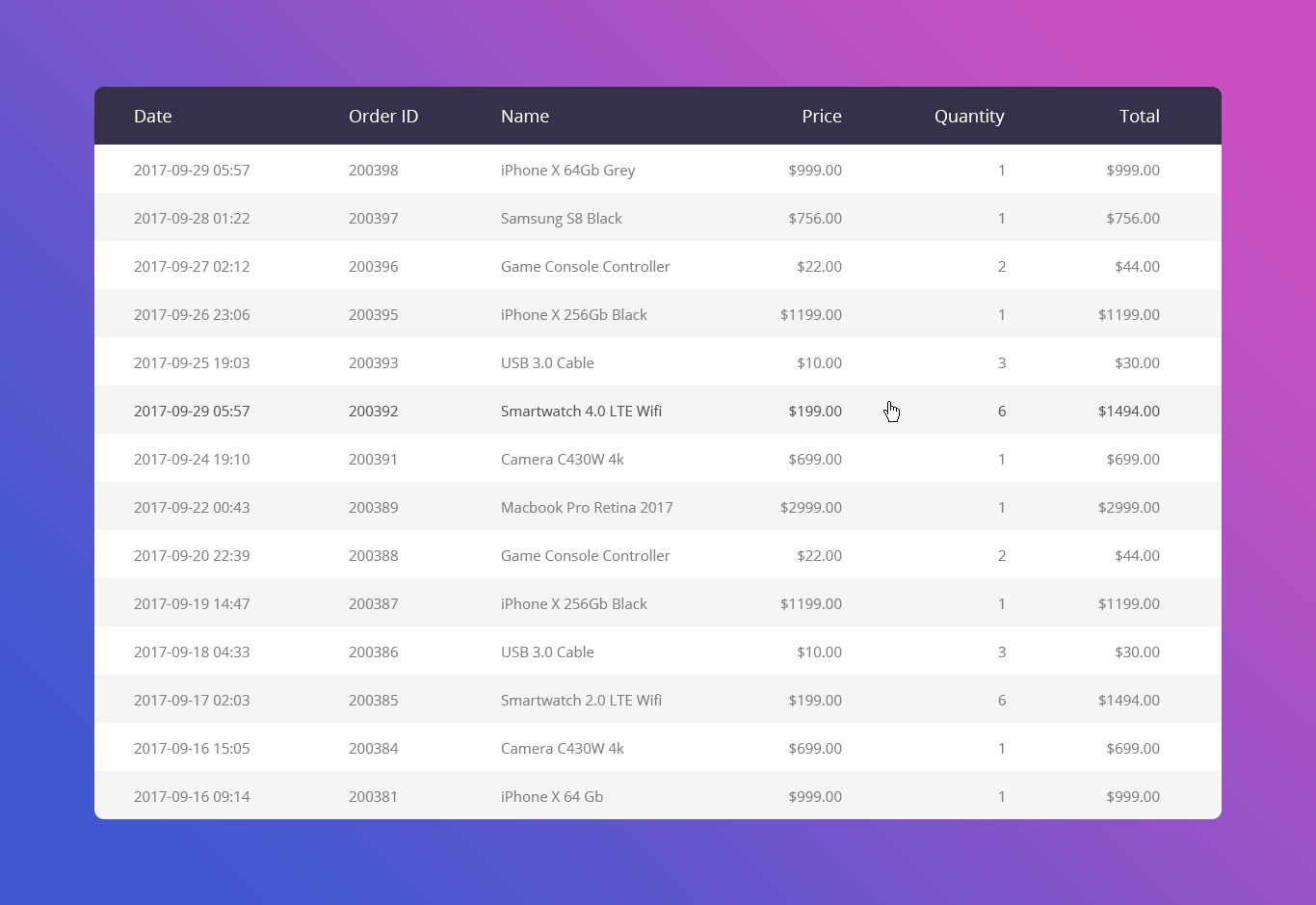 Detail Table Css Template Nomer 25