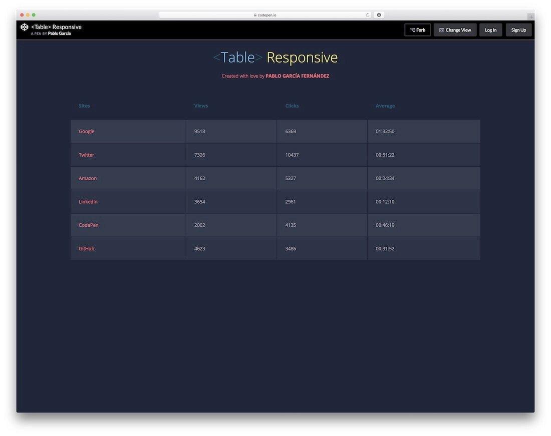 Detail Table Css Template Nomer 30