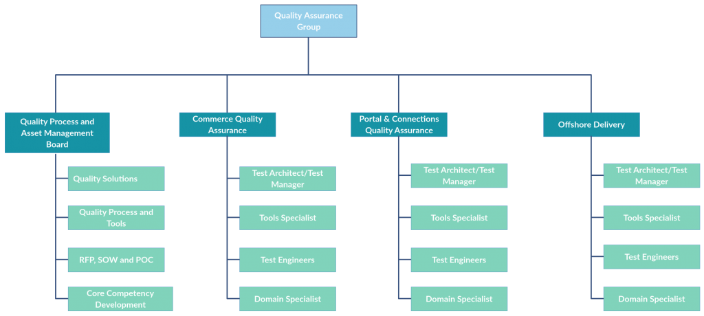 Detail Table Of Organization Template Nomer 20