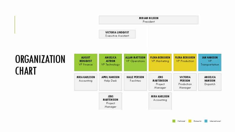 Detail Table Of Organization Template Nomer 24