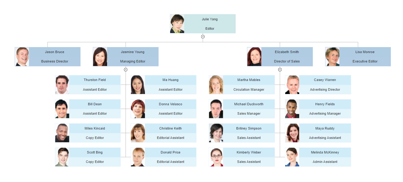 Detail Table Of Organization Template Nomer 25