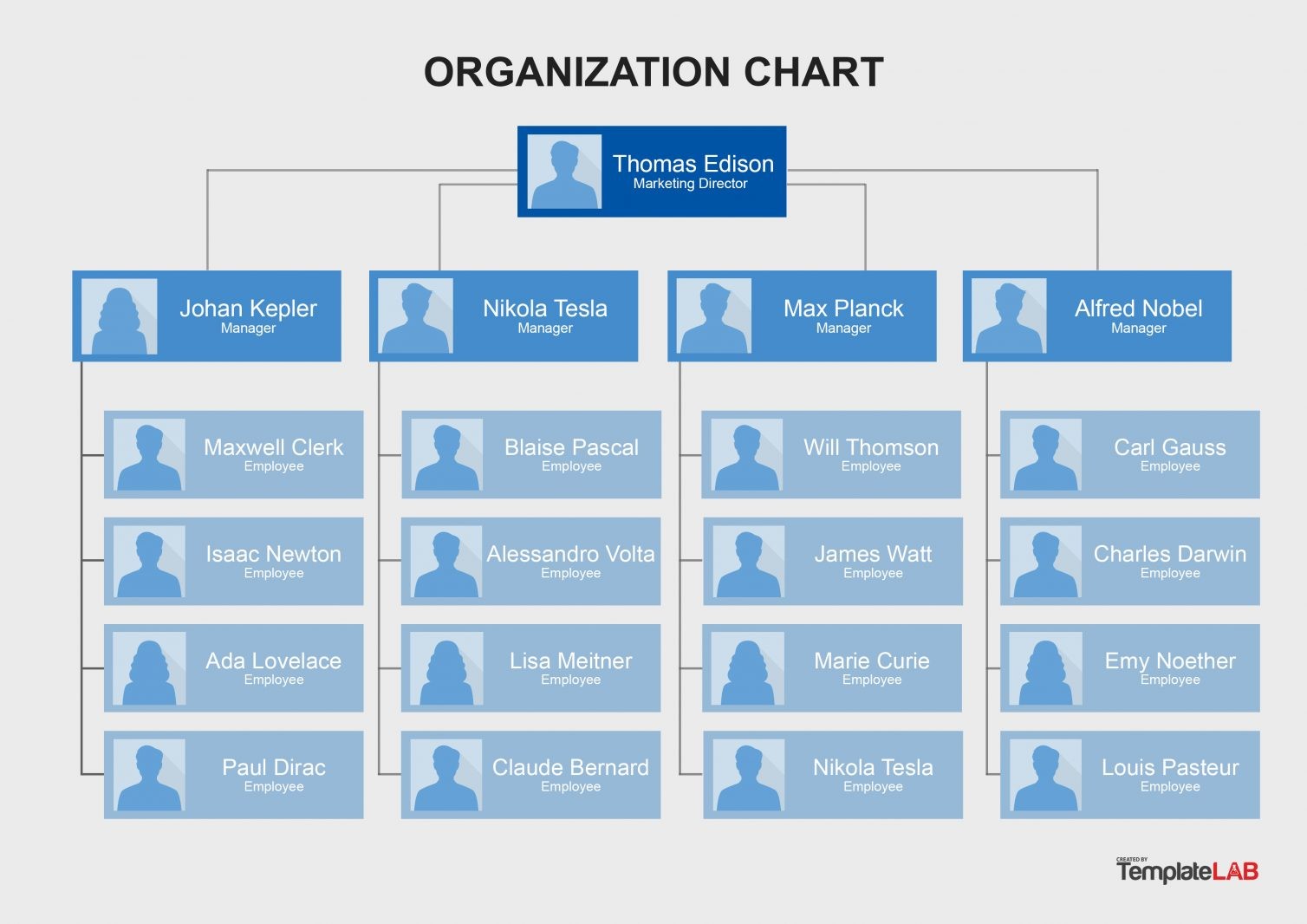 Detail Table Of Organization Template Nomer 28