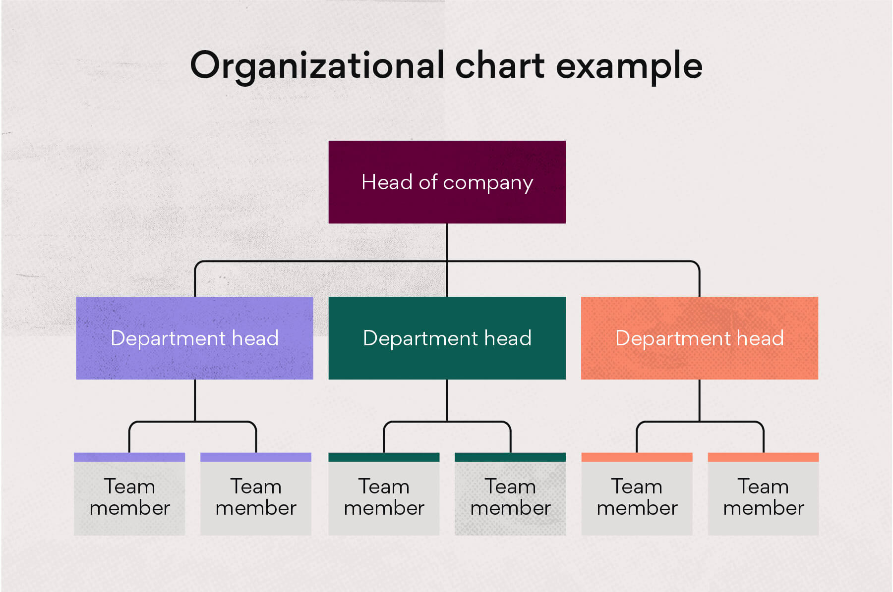 Detail Table Of Organization Template Nomer 30