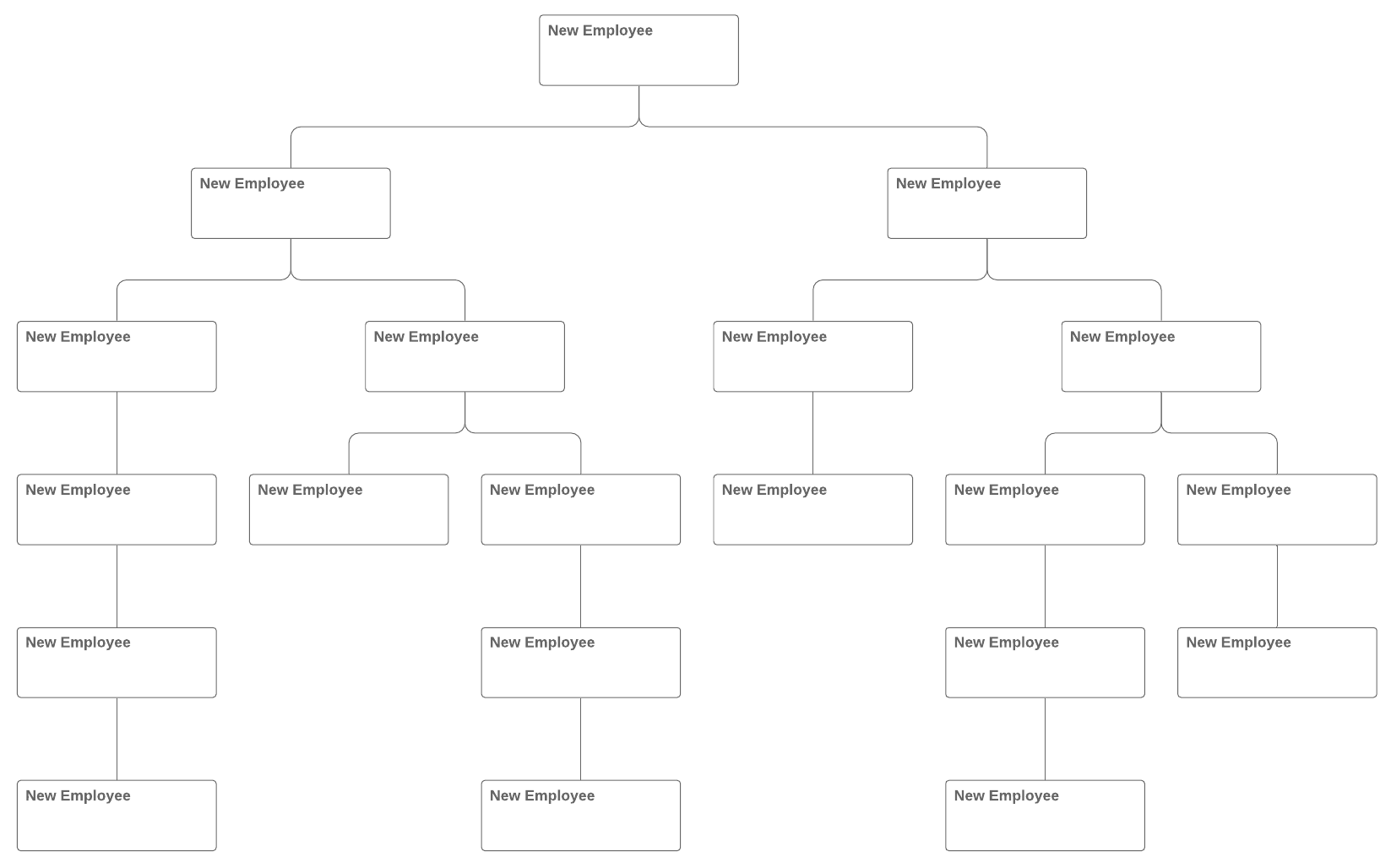 Detail Table Of Organization Template Nomer 39