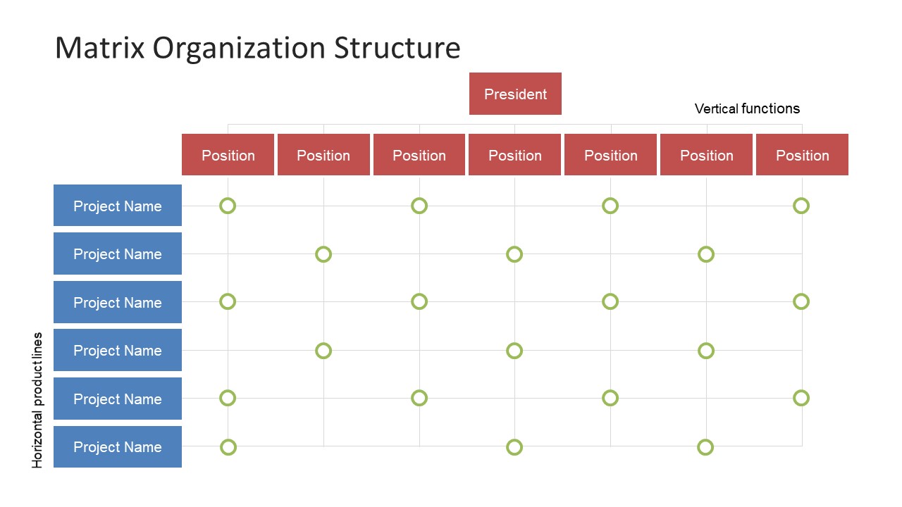 Detail Table Of Organization Template Nomer 40