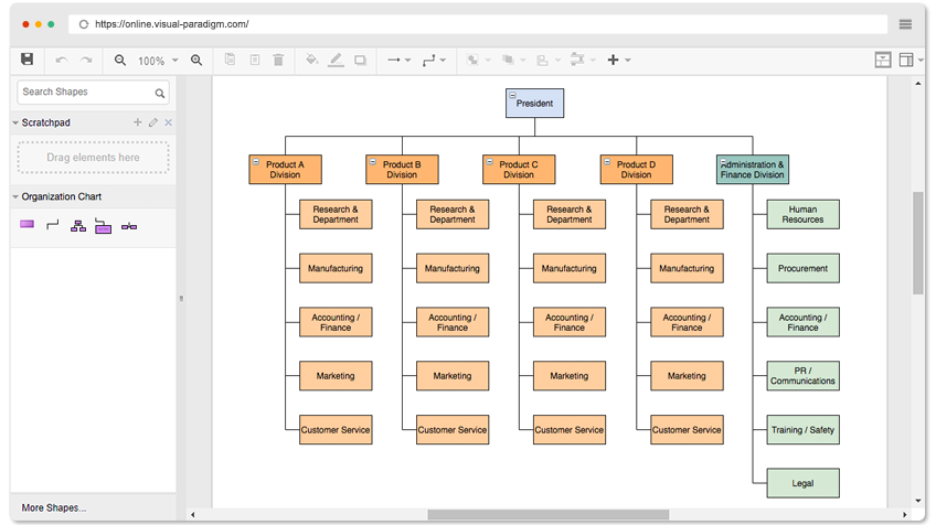 Detail Table Of Organization Template Nomer 50