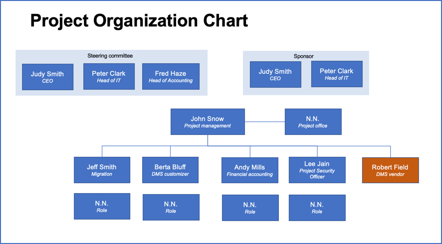 Detail Table Of Organization Template Nomer 51